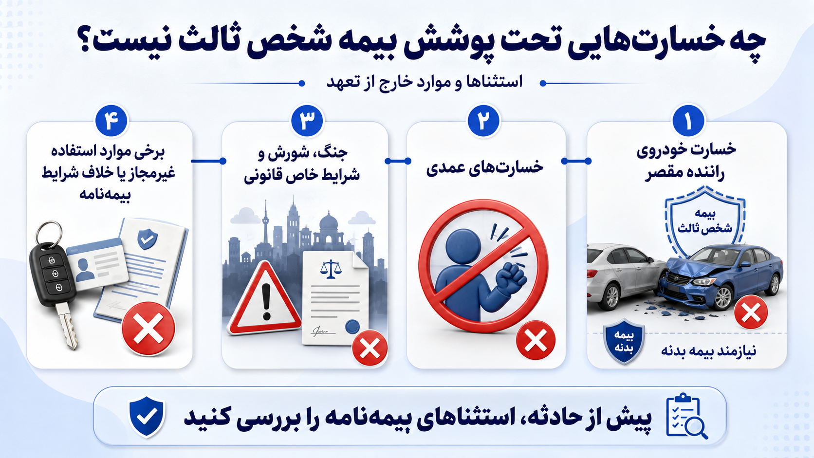 «اینفوگرافیک خسارتهای خارج از پوشش بیمه شخص ثالث؛ خسارت خودروی راننده مقصر، خسارت عمدی، جنگ و شورش و استفاده غیرمجاز»