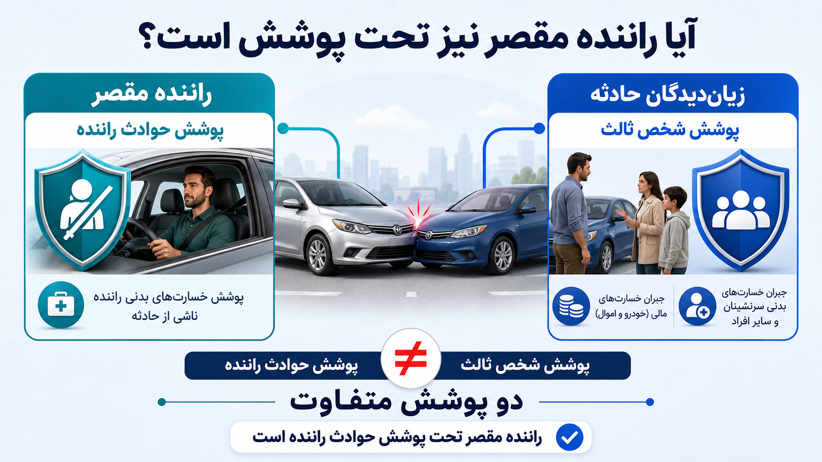 اینفوگرافیک پوشش راننده مقصر از محل بیمه حوادث راننده و تفاوت آن با پوشش اشخاص ثالث
