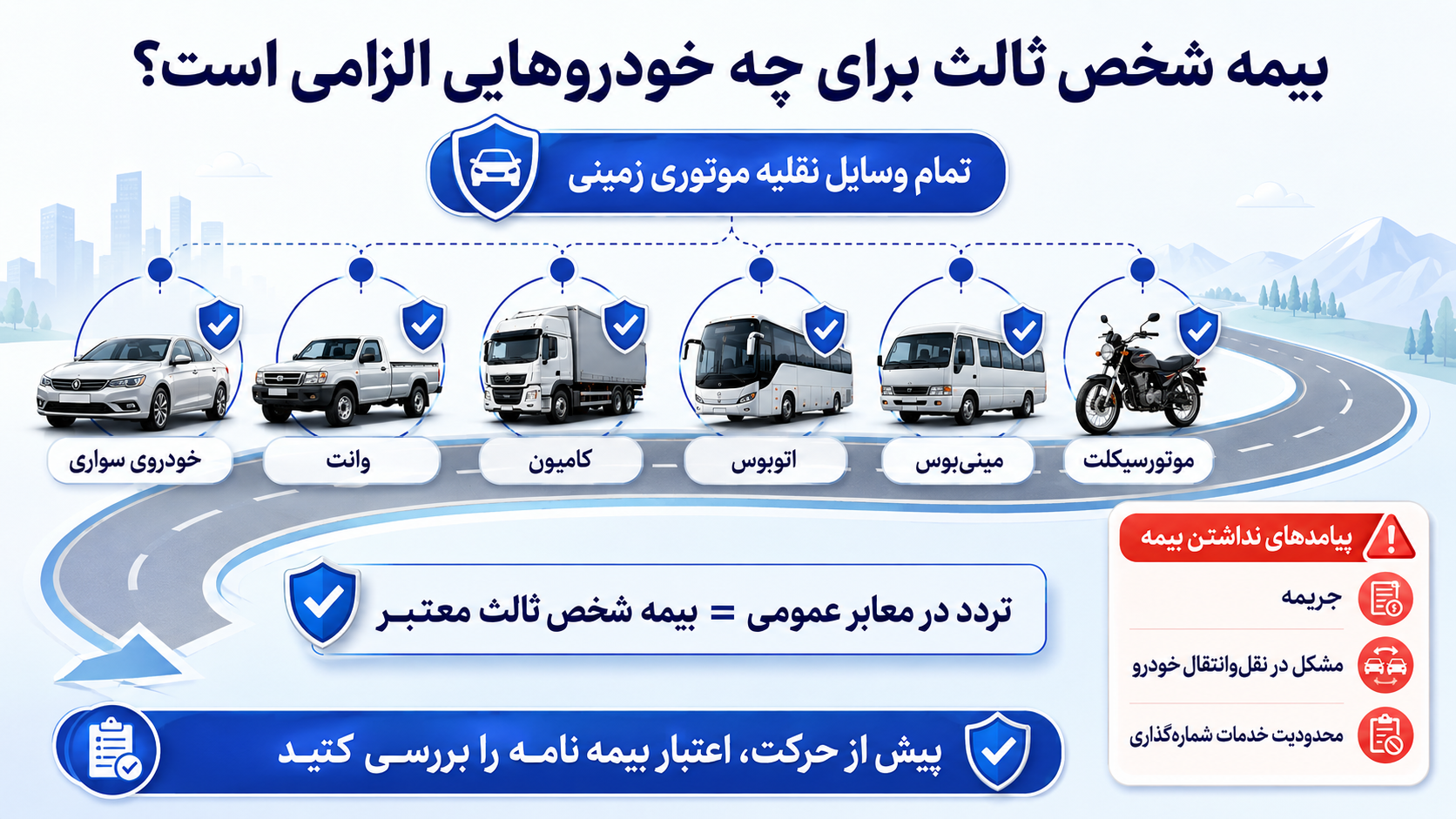 الزام بیمه شخص ثالث برای خودروهای سواری، وانت، کامیون، اتوبوس، مینیبوس و موتورسیکلت