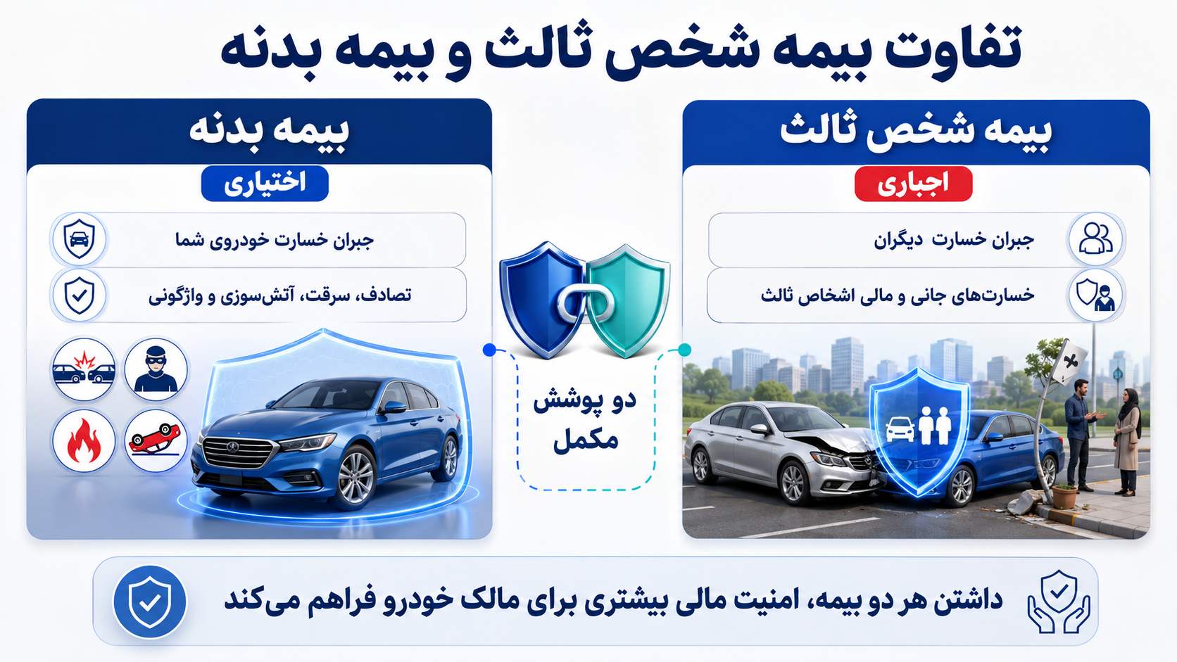 مقایسه بیمه شخص ثالث و بیمه بدنه از نظر اجباری بودن و خسارتهای تحت پوشش